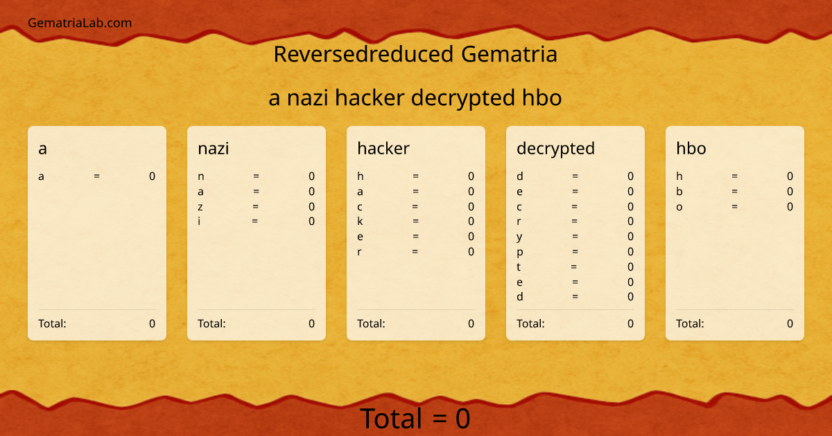 a nazi hacker decrypted hbo in reversedreduced Gematria